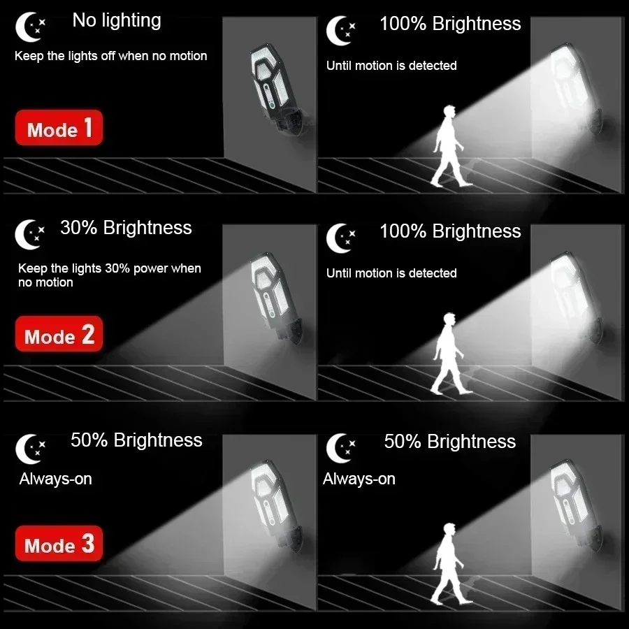 12000LM Powerful Solar Wall La - Outdoor Lighting Led Fixtures avis et prix