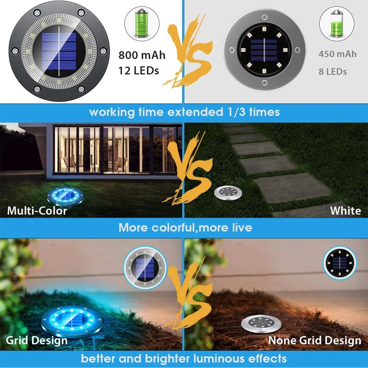 Solar Ground Lights Outdoor 12 - Outdoor Lighting Led Fixtures avis et prix